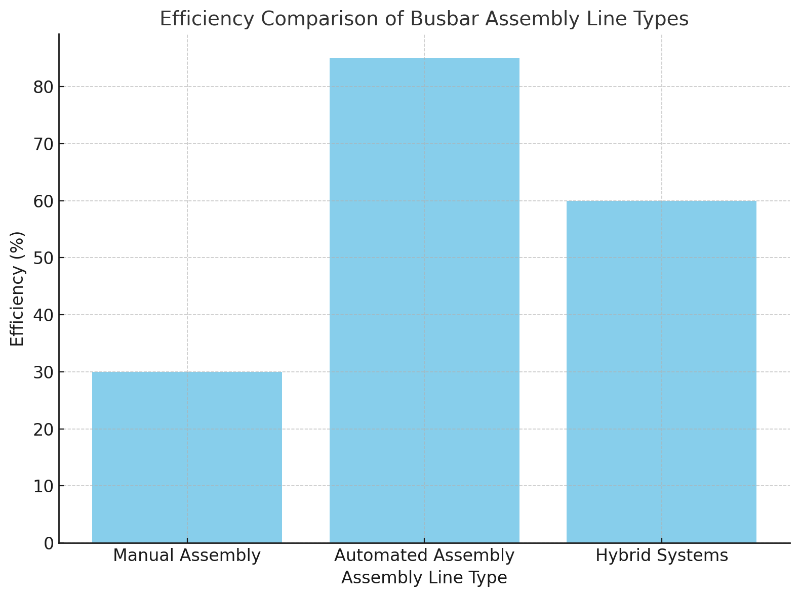 Efficiency Comparison Comparación de eficiencia
