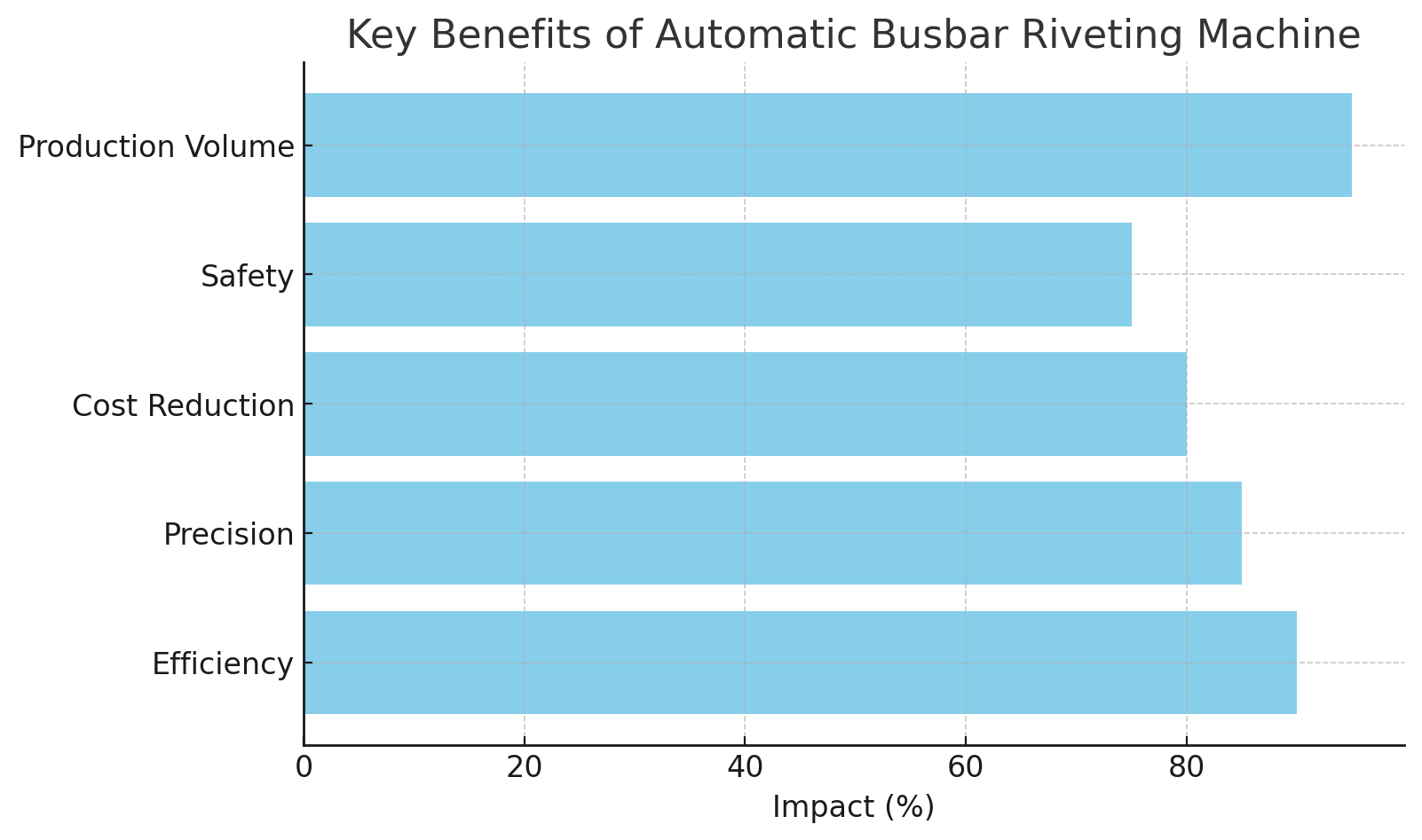 Key Benefits Beneficios clave
